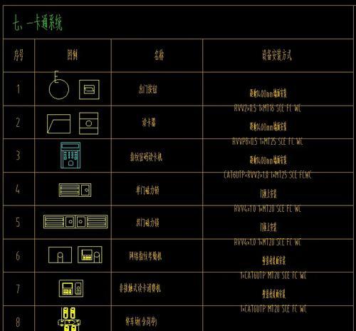全面了解CAD弱电图例符号(符号大全) 全面了解CAD弱电图例符号(符号大全)