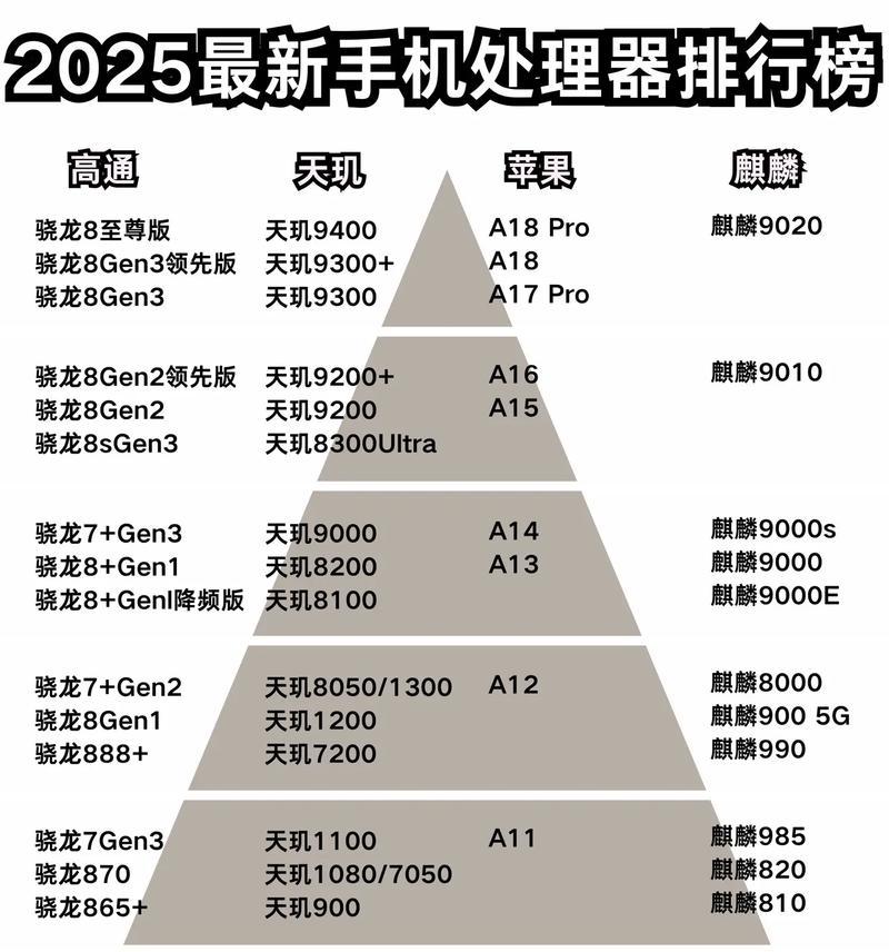 如何正确识别处理器型号(掌握这些技巧) 如何正确识别处理器型号(掌握这些技巧)