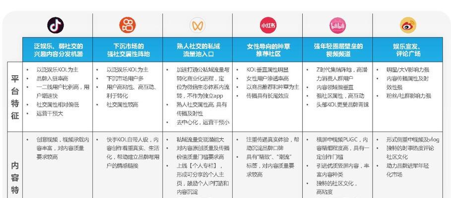 短视频常见分类方式(从内容) 短视频常见分类方式(从内容)