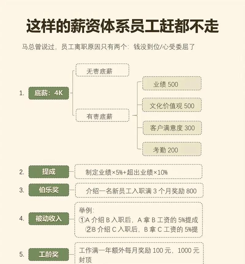 揭秘抖音达人的官方薪水(了解抖音达人在不同粉丝量下的收入情况) 揭秘抖音达人的官方薪水(了解抖音达人在不同粉丝量下的收入情况)