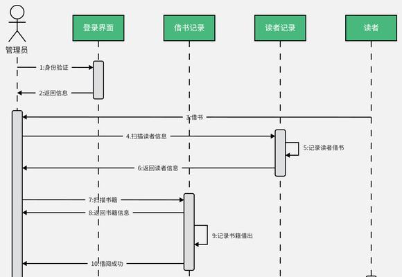 时序图软件大比拼(比较常见的时序图软件及其优缺点分析) 时序图软件大比拼(比较常见的时序图软件及其优缺点分析)