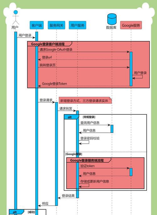 时序图软件大比拼（比较常见的时序图软件及其优缺点分析）