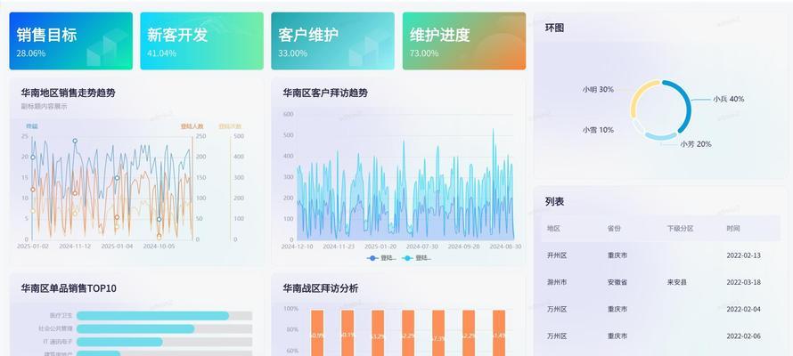 常见数据可视化工具的比较与优缺点分析(探究数据可视化工具的特点与适用场景) 常见数据可视化工具的比较与优缺点分析(探究数据可视化工具的特点与适用场景)