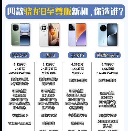 骁龙8手机大盘点——十款机型全面评测（贴近用户需求）
