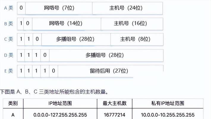 深入解析IP地址信息查询（全面了解IP地址）