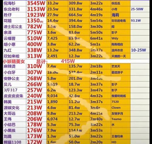 如何在抖音直播间隐藏榜单音浪(教你一步步操作) 如何在抖音直播间隐藏榜单音浪(教你一步步操作)