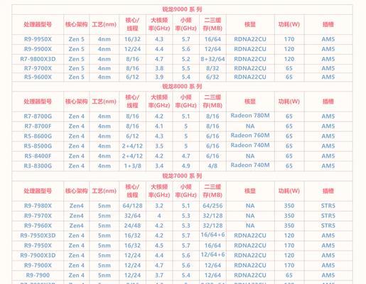 如何查看电脑CPU型号(简单易懂的CPU查看方法) 如何查看电脑CPU型号(简单易懂的CPU查看方法)