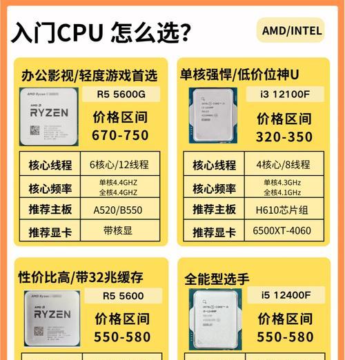 如何查看电脑CPU型号(简单易懂的CPU查看方法) 如何查看电脑CPU型号(简单易懂的CPU查看方法)
