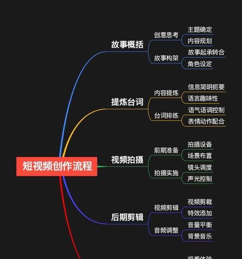 打造个人原声作品的流程详解(原创、录制、剪辑、发布) 打造个人原声作品的流程详解(原创、录制、剪辑、发布)