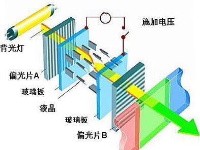 液晶原理解析（探索现代科技领域的光电奇迹）