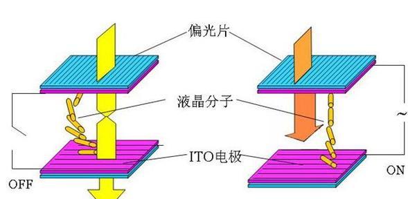 液晶原理解析(探索现代科技领域的光电奇迹) 液晶原理解析(探索现代科技领域的光电奇迹)
