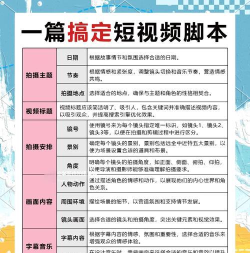 如何用脚本撰写高效思路（掌握这些技巧让你事半功倍）
