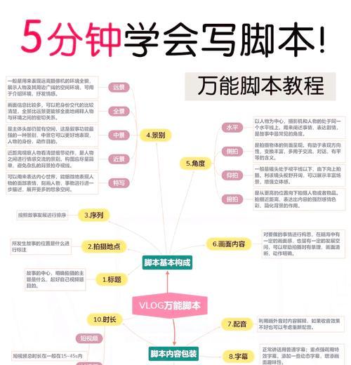 如何用脚本撰写高效思路(掌握这些技巧让你事半功倍) 如何用脚本撰写高效思路(掌握这些技巧让你事半功倍)