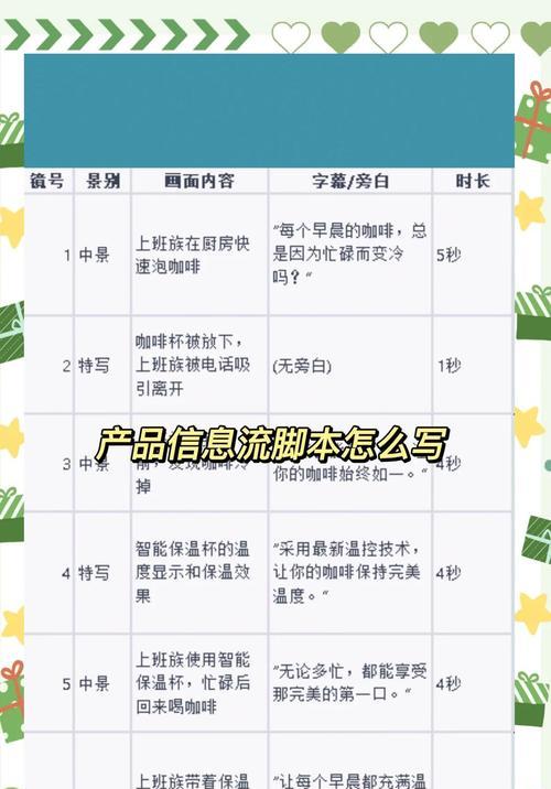 如何用脚本撰写高效思路(掌握这些技巧让你事半功倍) 如何用脚本撰写高效思路(掌握这些技巧让你事半功倍)