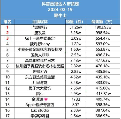 以直播带货，价格真的更便宜吗（揭开直播带货的真相）
