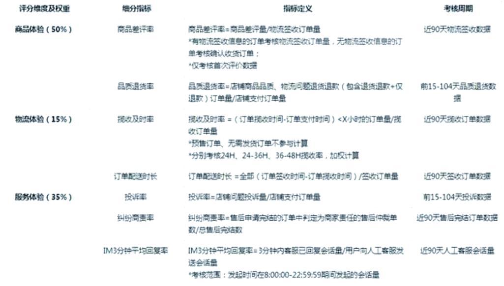 抖音小店如何应对差评(遭遇差评怎么办?跟着这些步骤) 抖音小店如何应对差评(遭遇差评怎么办?跟着这些步骤)