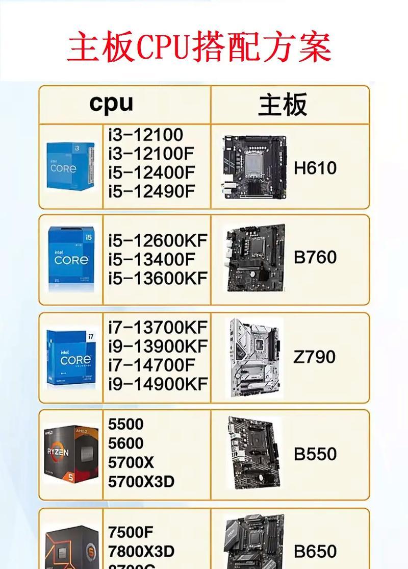 CPU与主板搭配教程(如何正确搭配CPU和主板) CPU与主板搭配教程(如何正确搭配CPU和主板)