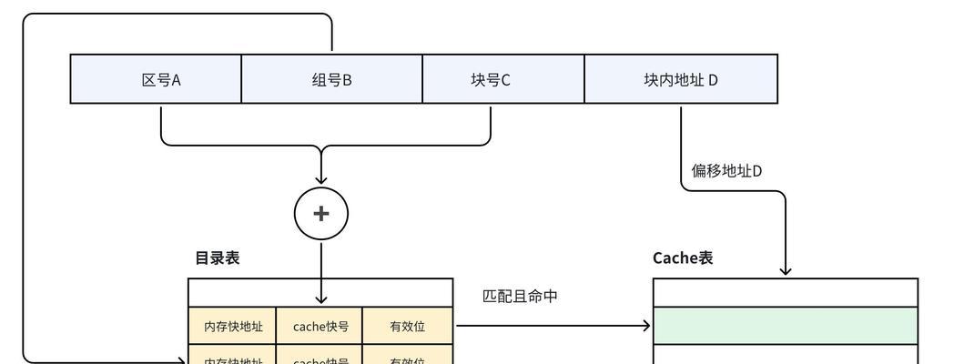 缓存存储器的作用与优势(加速计算机运行速度) 缓存存储器的作用与优势(加速计算机运行速度)