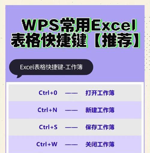 WPS常用快捷键一览表(提高办公效率) WPS常用快捷键一览表(提高办公效率)