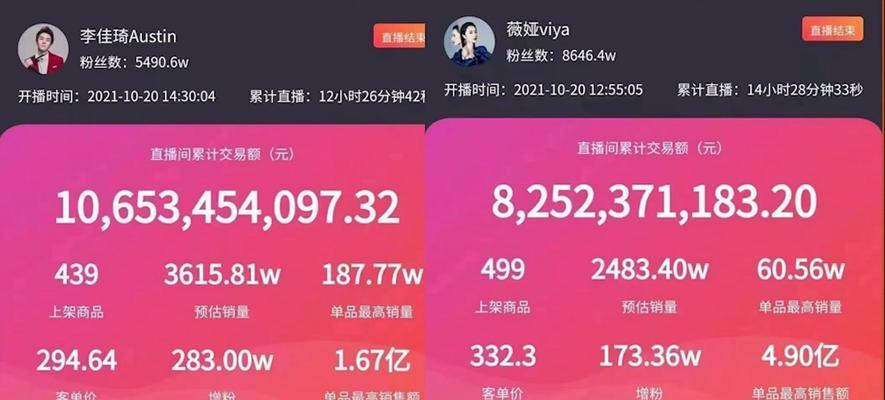 3天增粉5000人,成功背后的奥秘(社交媒体营销策略解析) 3天增粉5000人,成功背后的奥秘(社交媒体营销策略解析)