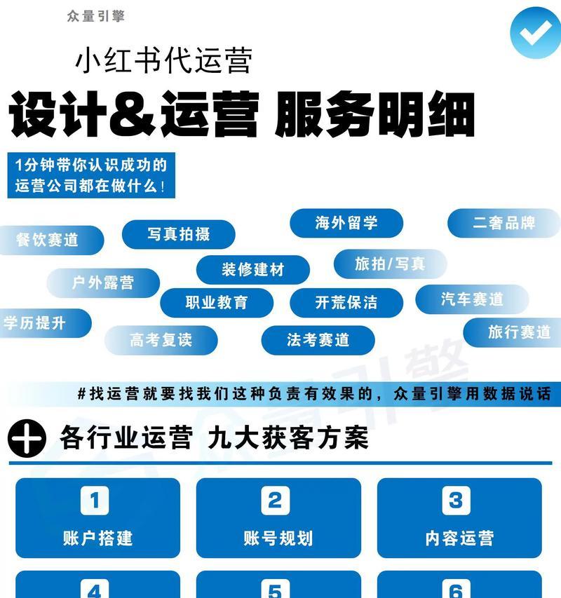 用最佳的平台推广你的网店(选择正确的推广平台) 用最佳的平台推广你的网店(选择正确的推广平台)