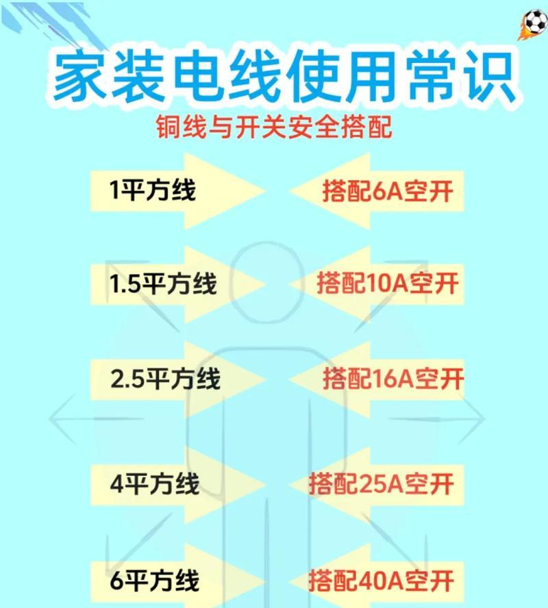 超实用的布线知识(让你的网络连通更快更稳定) 超实用的布线知识(让你的网络连通更快更稳定)