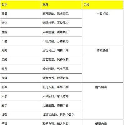 如何取一个好听的以直播带货主播名字(女性主播如何打造个性化的直播带货名字) 如何取一个好听的以直播带货主播名字(女性主播如何打造个性化的直播带货名字)