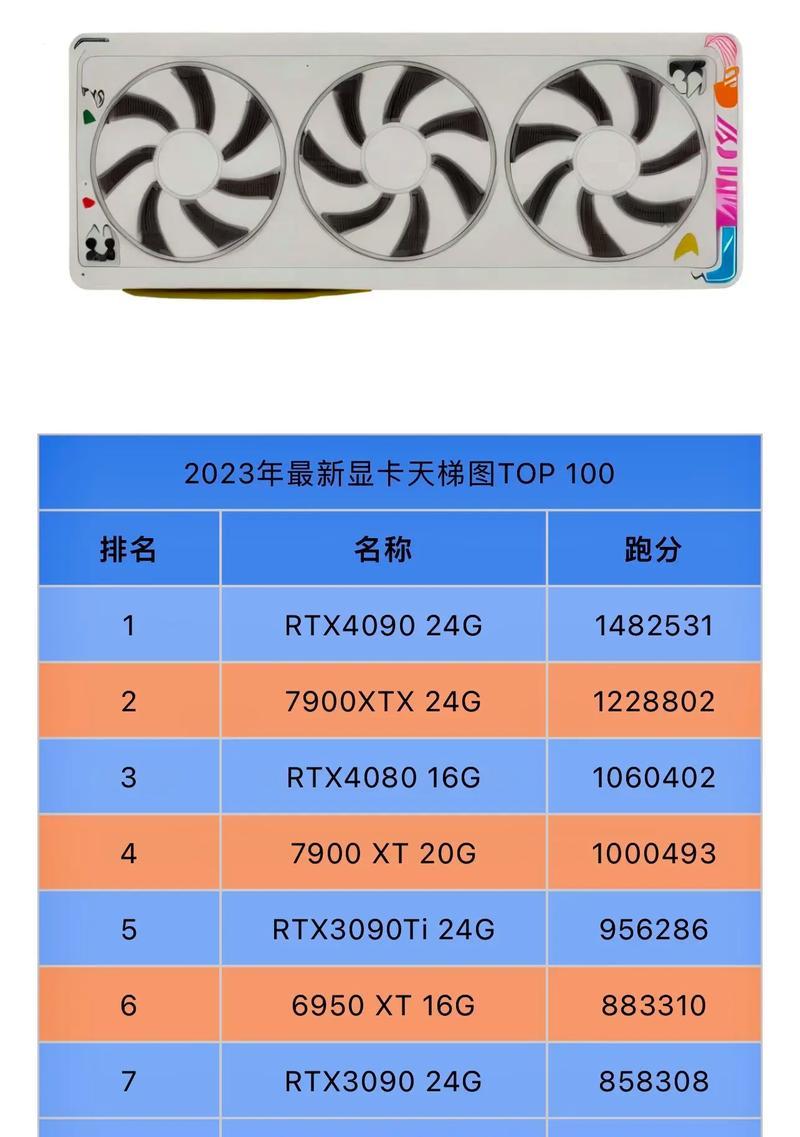 2024年值得购买的高性价比显卡推荐(未来游戏时代的必备利器) 2024年值得购买的高性价比显卡推荐(未来游戏时代的必备利器)