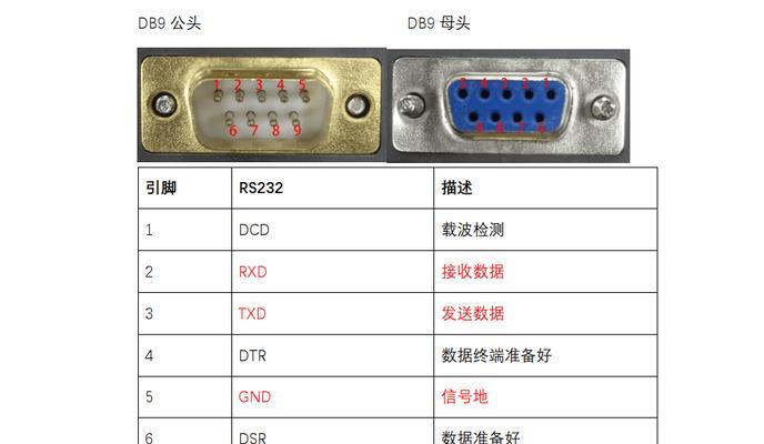 串行通讯接口解析(不同类型串行通讯接口的特点及应用领域) 串行通讯接口解析(不同类型串行通讯接口的特点及应用领域)