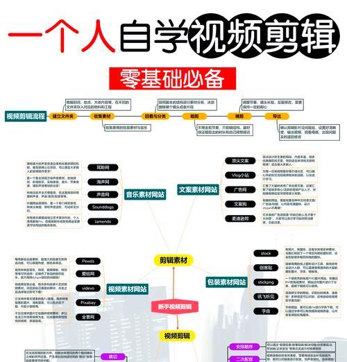 学会剪辑,成为视频制作高手(以拍视频剪辑教程) 学会剪辑,成为视频制作高手(以拍视频剪辑教程)