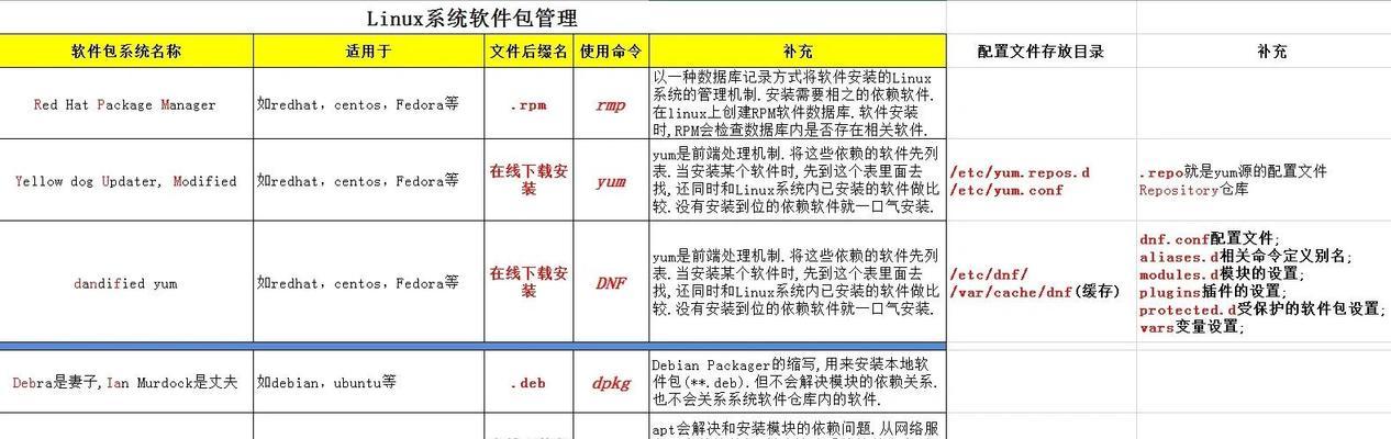ArchLinux安装教程(手把手教你如何安装ArchLinux) ArchLinux安装教程(手把手教你如何安装ArchLinux)
