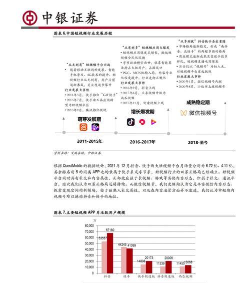 揭秘短视频产业的劣势(从用户) 揭秘短视频产业的劣势(从用户)