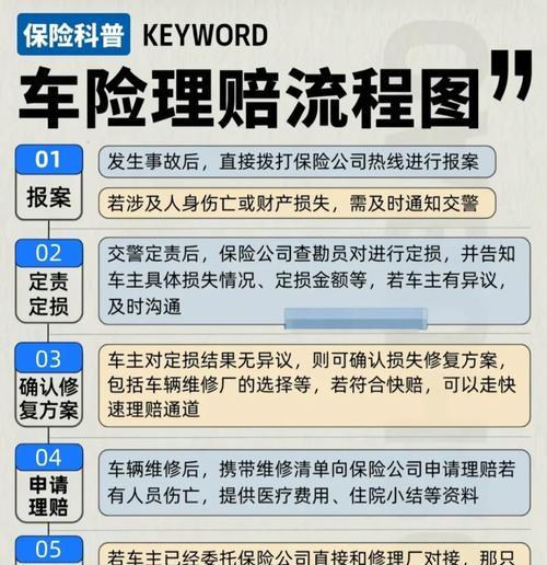 抖音运费险理赔流程详解(如何快速申请运费险理赔) 抖音运费险理赔流程详解(如何快速申请运费险理赔)