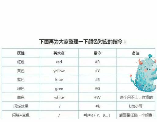 如何用CSS设置字体颜色为主题(在网页设计中的应用和优势) 如何用CSS设置字体颜色为主题(在网页设计中的应用和优势)