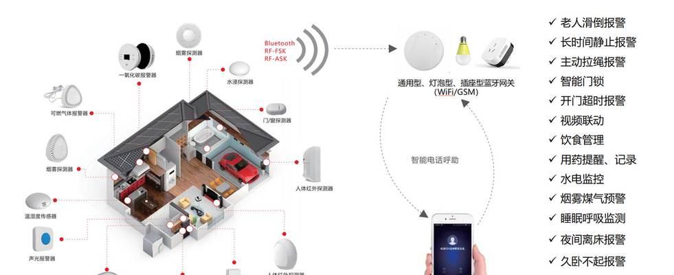 蓝牙室内定位解决方案(利用蓝牙技术实现室内定位) 蓝牙室内定位解决方案(利用蓝牙技术实现室内定位)