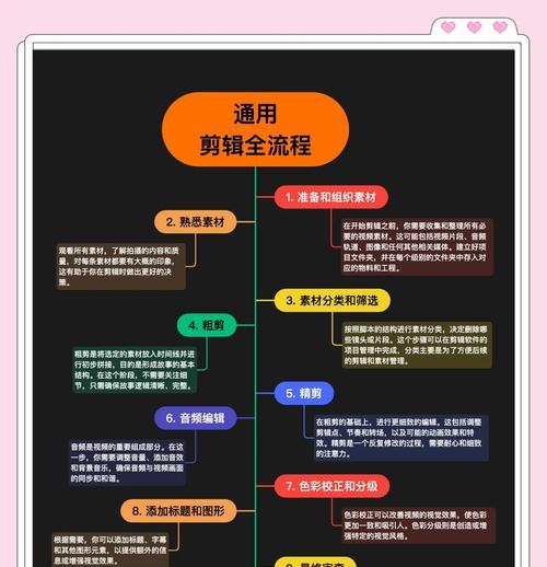 自学短视频剪辑流程,轻松制作高质量短视频(从零开始掌握短视频剪辑技巧) 自学短视频剪辑流程,轻松制作高质量短视频(从零开始掌握短视频剪辑技巧)