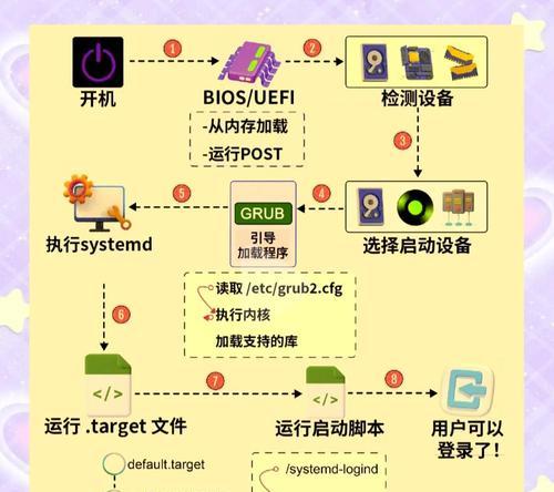 Win7开机启动项管理详解(Win7开机启动项的查看) Win7开机启动项管理详解(Win7开机启动项的查看)