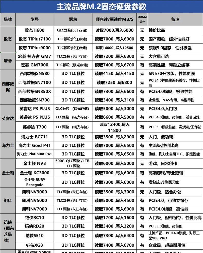 笔记本固态硬盘1T价格大揭秘(市场趋势) 笔记本固态硬盘1T价格大揭秘(市场趋势)