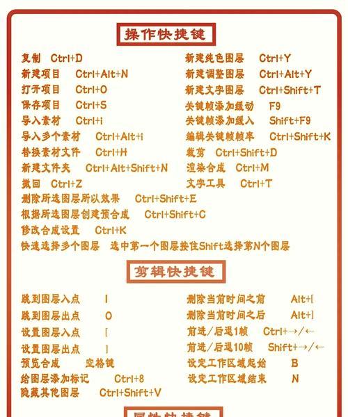 提高效率(掌握这些快捷键) 提高效率(掌握这些快捷键)