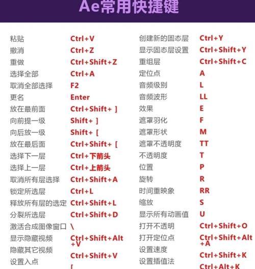 提高效率(掌握这些快捷键) 提高效率(掌握这些快捷键)