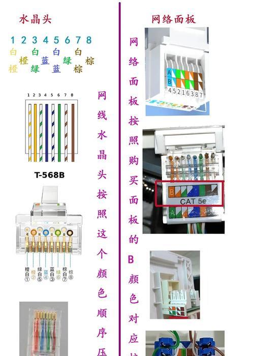 网线面板接法图解(从接线原理到实战操作) 网线面板接法图解(从接线原理到实战操作)
