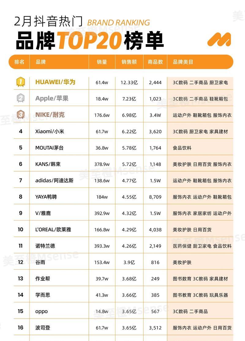 抖音上榜人气是什么(解读抖音上榜人气榜单) 抖音上榜人气是什么(解读抖音上榜人气榜单)