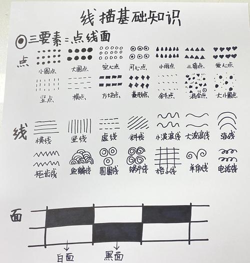 以点划线，精细呈现（点线相间勾勒出生动图案）