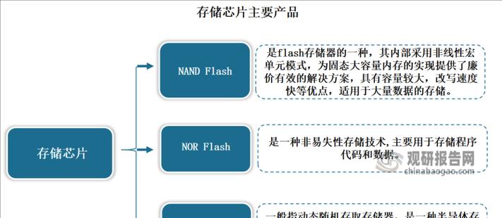 存储器分为哪两大类(了解存储器分类) 存储器分为哪两大类(了解存储器分类)
