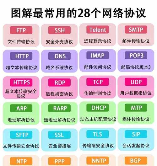 网络应用层协议大盘点(深入了解应用层协议的各种变化和发展趋势) 网络应用层协议大盘点(深入了解应用层协议的各种变化和发展趋势)