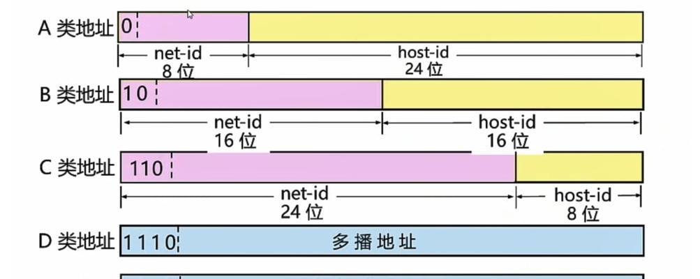 查询IP地址的三种简单方法（轻松搞定IP地址查询）