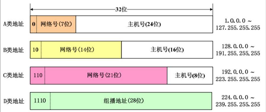 查询IP地址的三种简单方法(轻松搞定IP地址查询) 查询IP地址的三种简单方法(轻松搞定IP地址查询)