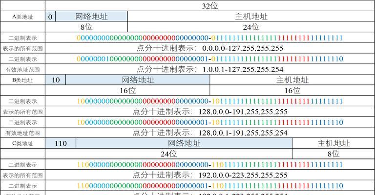 查询IP地址的三种简单方法(轻松搞定IP地址查询) 查询IP地址的三种简单方法(轻松搞定IP地址查询)