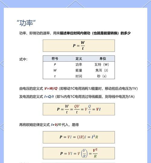 信号功率的计算方法(掌握信号功率的核心算法) 信号功率的计算方法(掌握信号功率的核心算法)