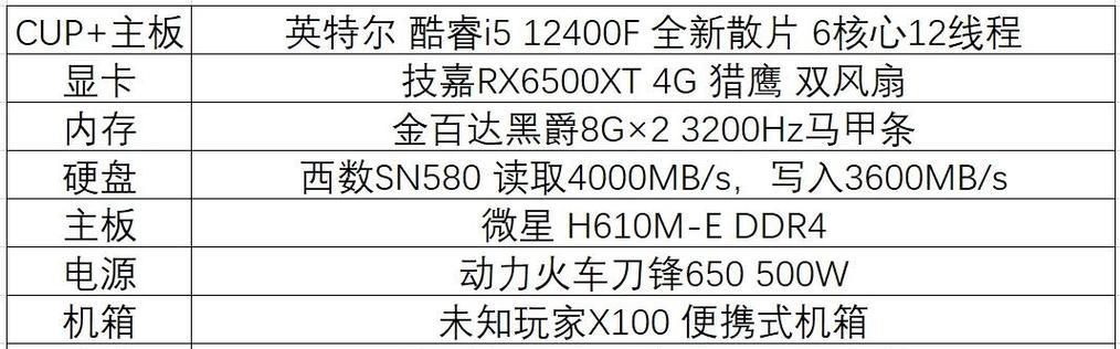 3000元轻松组装电脑,省钱又实用(最实惠的电脑配置方案) 3000元轻松组装电脑,省钱又实用(最实惠的电脑配置方案)